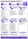 Vorschaubild: Digitaler Nachlass-Katalog – Überblick (PDF)