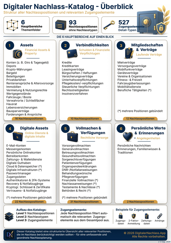 Vorschau des Digitalen Nachlass-Katalogs – Überblick