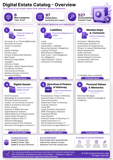 Preview thumbnail: Digital Estate Catalog – Overview (PDF)